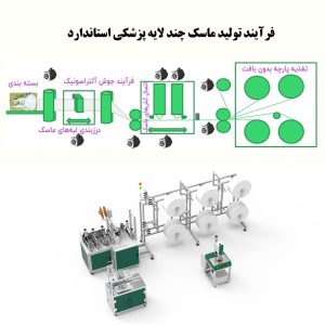 فرایند تولید ماسک 3 لایه