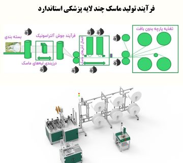 فرایند تولید ماسک 3 لایه
